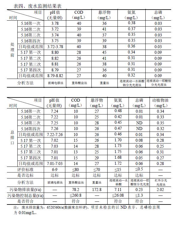 公海彩船·6600(中国游)官方网站