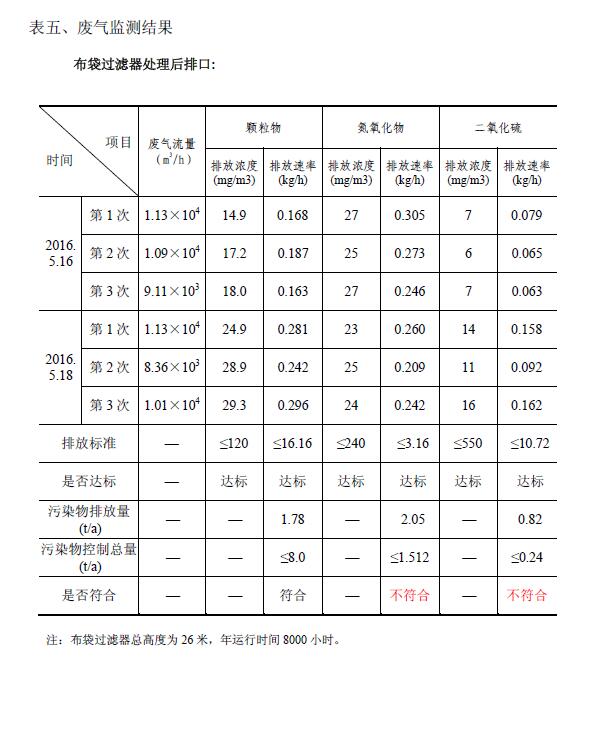 公海彩船·6600(中国游)官方网站