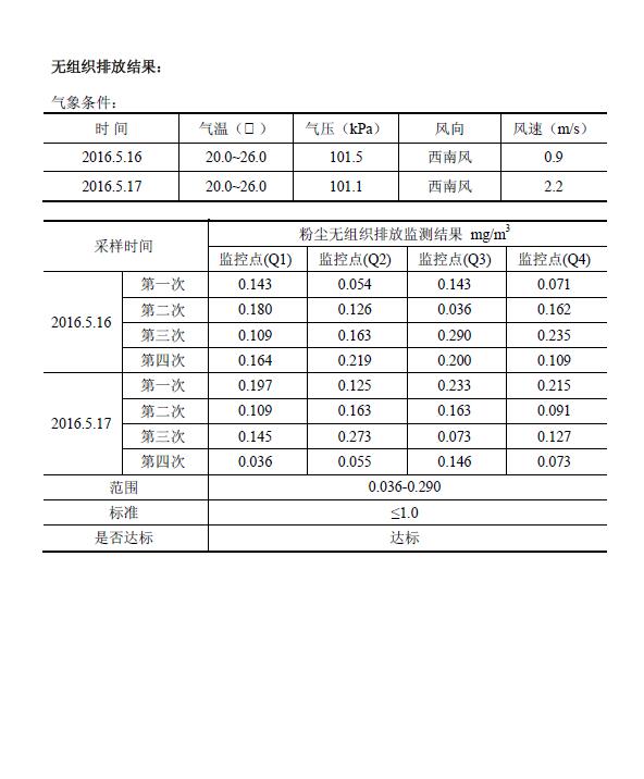 公海彩船·6600(中国游)官方网站